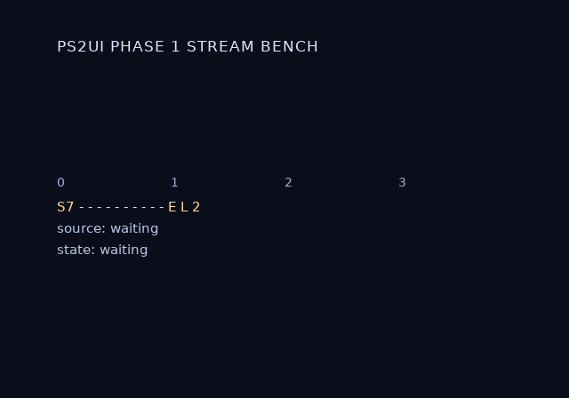 The bench covers screen, root theme, 4:3, all four slots unfilled: the title, the four captions and the two status lines draw, and the four 128x128 cover boxes are empty background